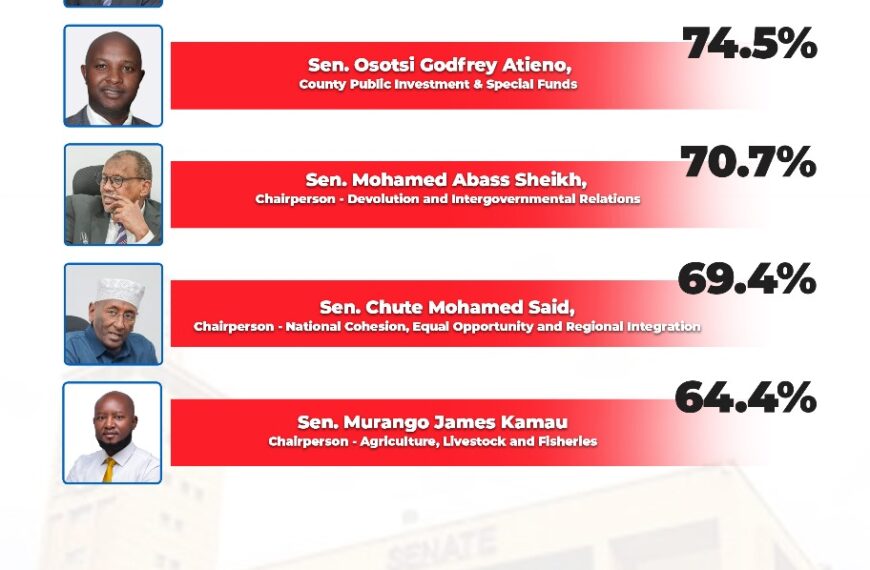 Sen Kajwang and Abbas tops in a new survey report on how senate committees performed in 2024